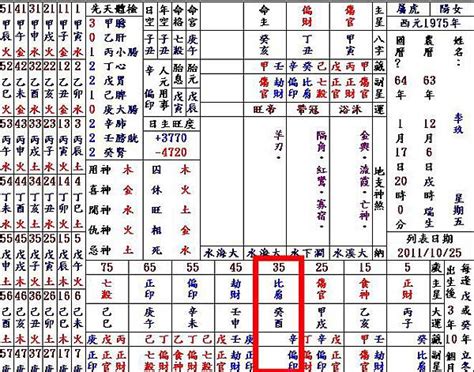 官杀在时、日、月、年柱详解_官杀在年柱是什么意思,第5张