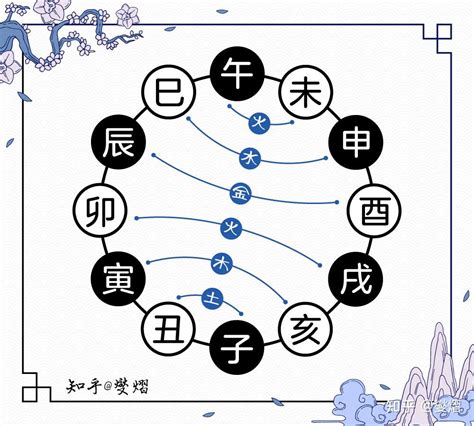 八卦图方位金木水火土_八卦图方位对应地支,第6张