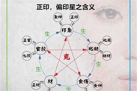 八字四吉神是什么意思_八字十神中吉神和凶神,第31张