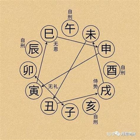 天干地支与五行_天干地支与五行关系,第8张