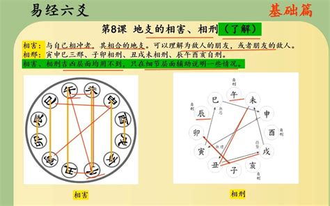 天干地支与五行_天干地支与五行关系,第9张