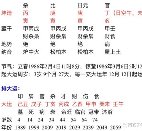 八字事业运势测算免费_八字事业运势怎么看,第10张