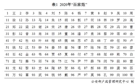 董姓取名_董姓100分的名字,第3张