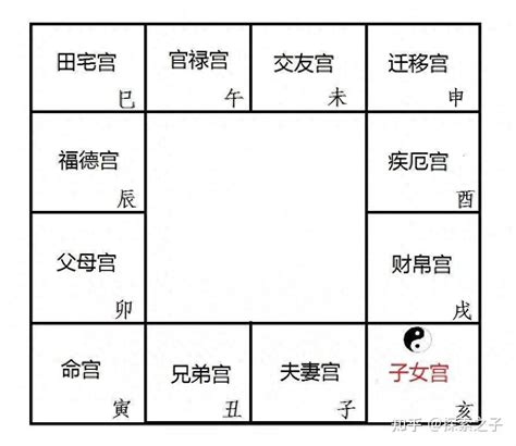 紫薇斗数准吗_紫薇斗数十二宫,第17张