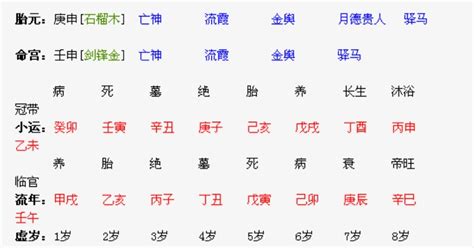 八字十神伤官是什么意思_八字十神伤官在四柱中的作用和意义,第5张