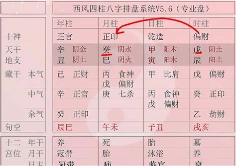 什么八字的人贪财好色_靠女人发财的男人八字,第3张