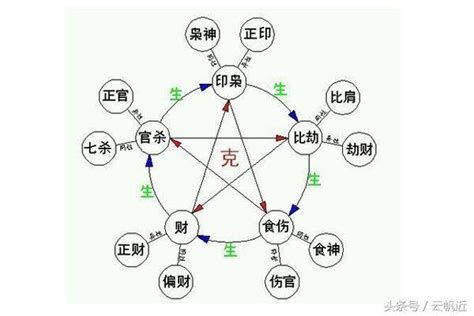 天干地支五行对照表生辰八字_天干地支五行对照表顺口溜,第10张