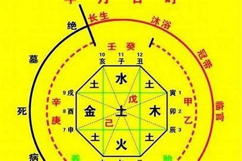 姻缘八字测算免费八字算命_姻缘八字测算免费测试,第29张