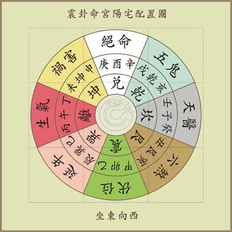 紫薇斗数准吗_紫薇斗数十二宫,第6张 紫薇斗数准吗_紫薇斗数十二宫,第6张