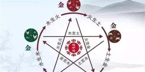 五行相克是什么意思_啥是五行相克,第3张 五行相克是什么意思_啥是五行相克,第3张