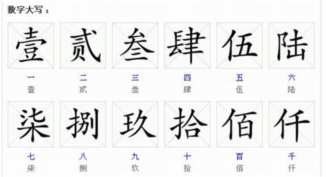 八字大写_八字的大写怎样写的,八字阿拉伯数字大写,第2张