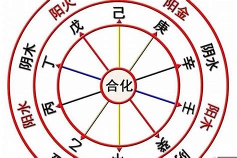 天干地支与五行阴阳对照表_天干地支阴阳五行对照表,第9张