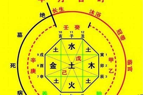 八字五行喜土什么意思_八字五行喜土应该取什么名字,第3张