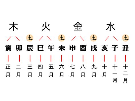 四柱八字排盘_四柱八字查询表免费,第8张