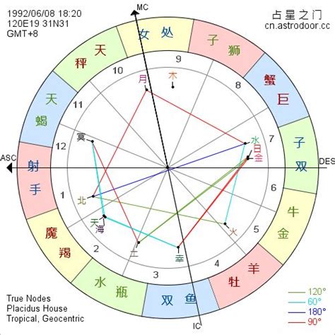 看星盘分析_看星盘会对自己不好吗,第4张 看星盘分析_看星盘会对自己不好吗,第4张