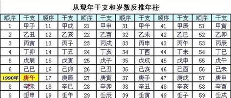 天克地冲一定会丧命吗_天克地冲的解救方法,第12张