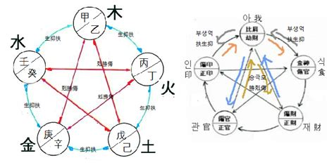 八字十神断流年的方法_八字十神断流年吉凶,第3张