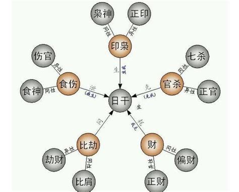 八字时柱看子女信息_八字时柱看子女何时出生,第15张