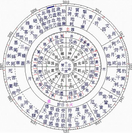 紫微排盘_紫微如何排盘,第6张