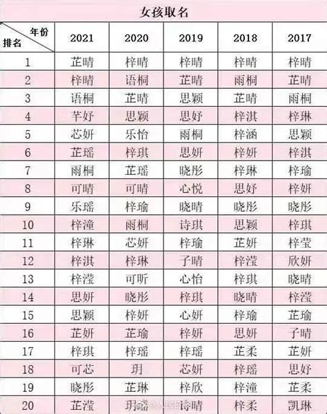 2021取名大全最新版的_牛宝宝取名字大全霸气,第3张