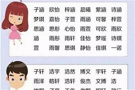 免费取名字大全_2021年2月2日出生的男孩女孩起名字,第4张