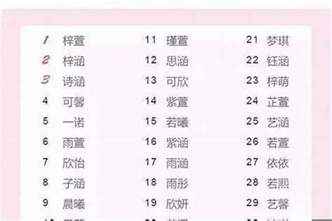 2021年3月19日出生的宝宝八字五行起名,第3张