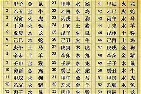 2021年3月29日出生的宝宝用生辰八字起名,第2张