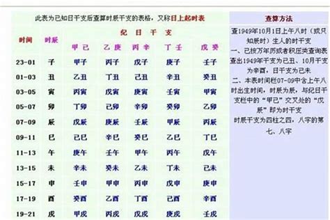 2021年4月23日出生的小孩按生辰八字起名,第2张