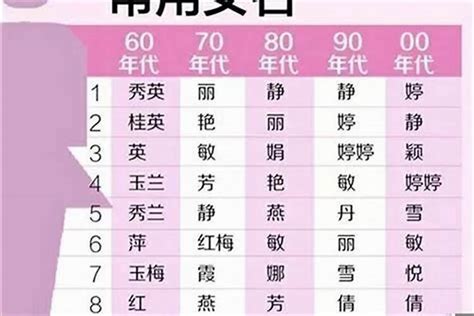 2021年新潮好听的女孩名字_给女孩起名讲究什么,第3张