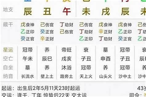 周易算命免费生辰八字2022年运势_周易八字测2022年运势,第6张