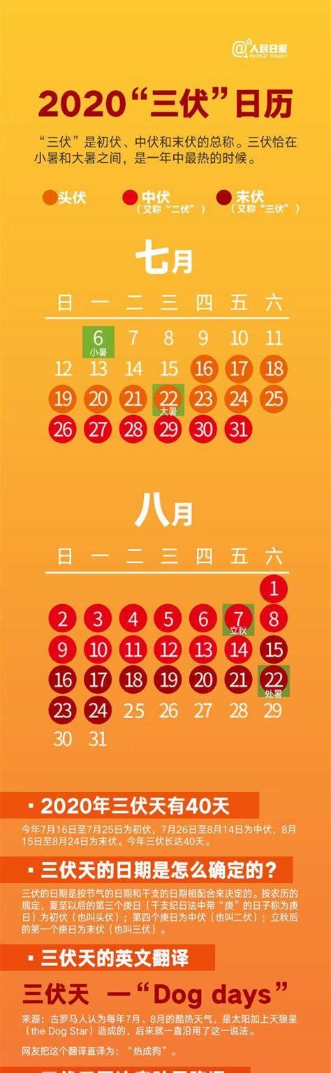 2022年入伏时间是什么时候？2022年入伏时间和出伏时间表,第4张