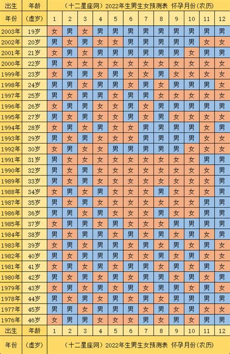 生男生女清宫图_生男生女清宫图2022推算表,第6张