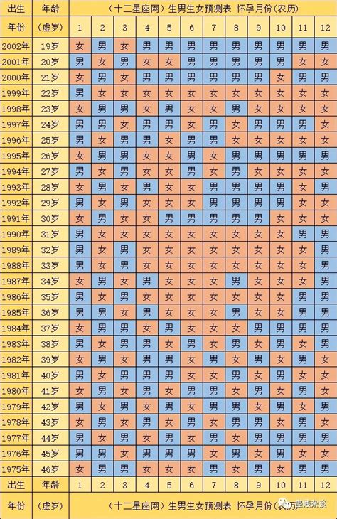 生男生女清宫图_生男生女清宫图2022推算表,第7张