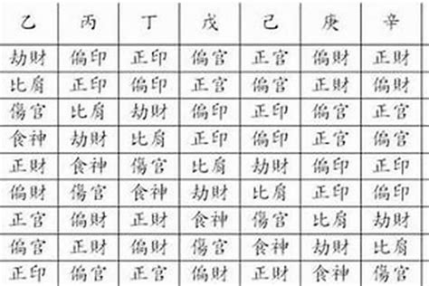 什么是八字印绶格_八字印绶格详解大全,第7张