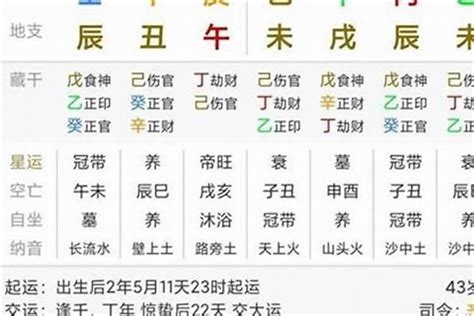 八字十神比肩是什么意思_八字十神比肩详解,第11张