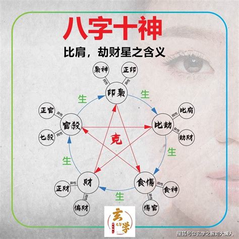 测婚姻八字免费测试_八字看姻缘何时结婚,第4张