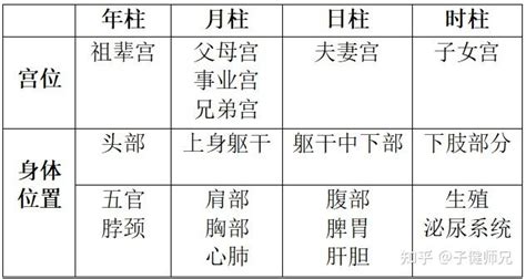 紫微斗数_紫微斗数免费命盘详解,第7张 紫微斗数_紫微斗数免费命盘详解,第7张