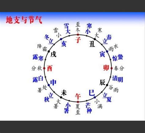 干支五行的旺衰_干支五行的旺衰对照表,第5张