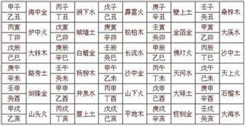 姻缘八字测算免费八字算命_姻缘八字测算免费测试,第7张