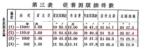 算命生辰八字怎么算_如何算生辰八字,第6张 算命生辰八字怎么算_如何算生辰八字,第6张