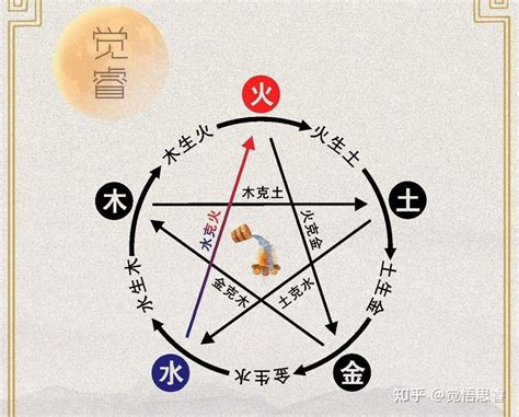 五行相克是什么意思_啥是五行相克,第4张 五行相克是什么意思_啥是五行相克,第4张