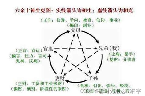 天干地支五行对照表生辰八字_天干地支五行对照表顺口溜,第11张