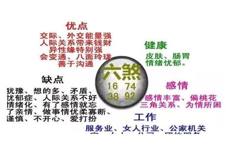 数字能量对照表_数字能量对照表完整版,第6张