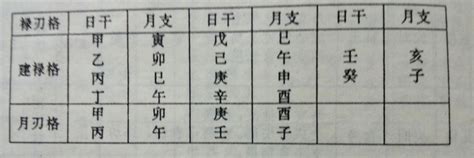 命局入羊刃格命理解析_此命局入羊刃格命理,第13张