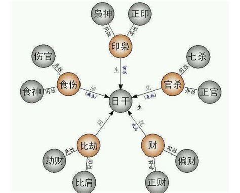 八字十神劫财什么意思_八字十神劫财详解,第5张