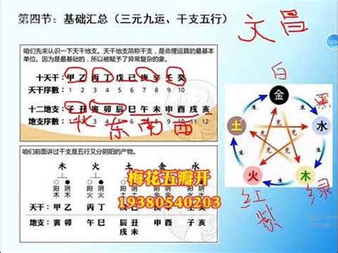 四柱预测学入门_四柱哪一柱对人影响大,第5张