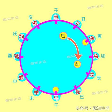 周易算命免费测名字_周易算命免费起名大全,第7张