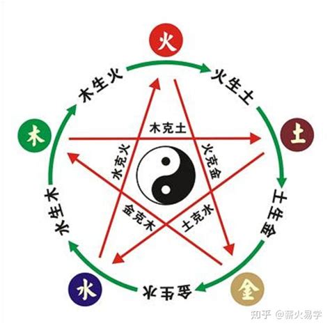 易经八卦生辰八字算姻缘_易经八卦生辰八字算命教程,第15张