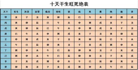 干支五行的旺衰_干支五行的旺衰对照表,第6张