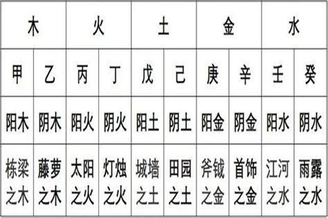 四柱八字排盘_四柱八字查询表免费,第10张